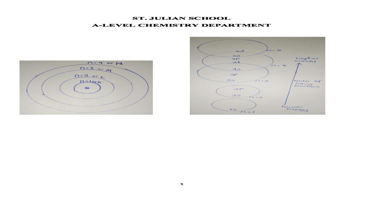 S5 Atomic and Electronic Structure Notes