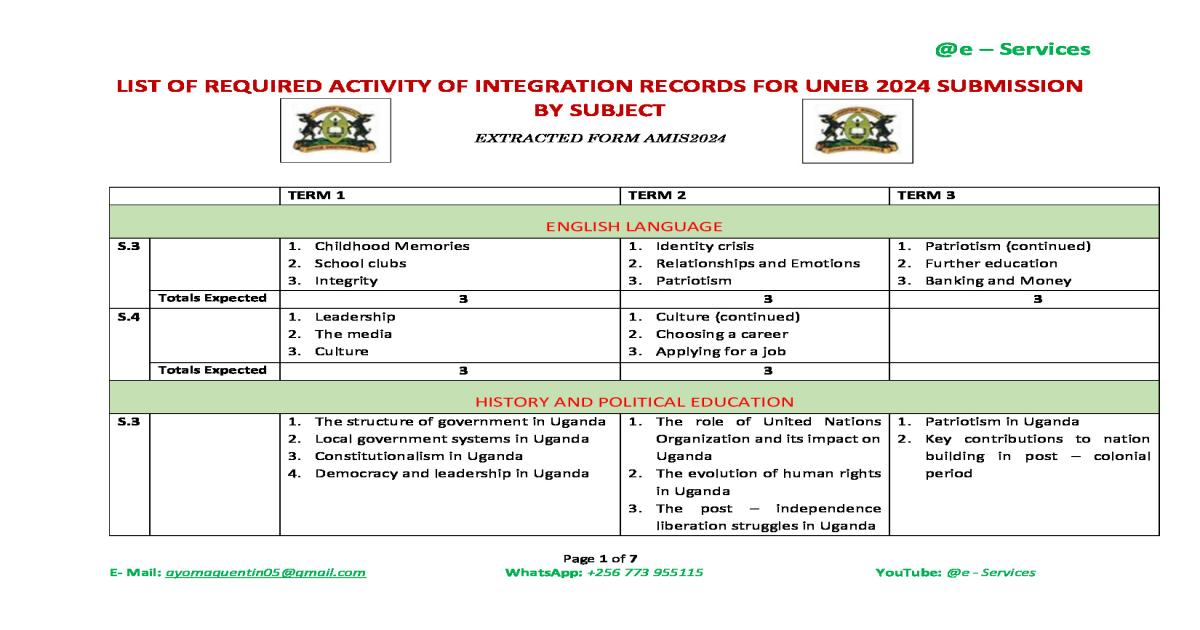 Uganda O-Level CBC: Required Activity of Integration (AOIs) Per Subject