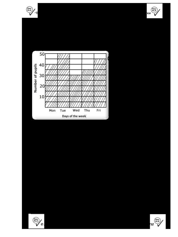 PLE Data Handling Topical Past Questions