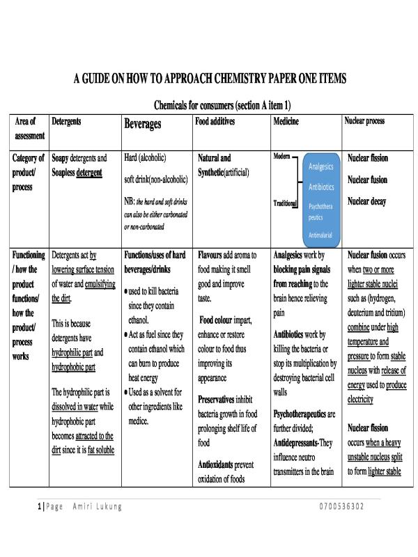 UCE GUIDE ON HOW TO APPROACH CHEMISTRY PAPER 1 ITEMS