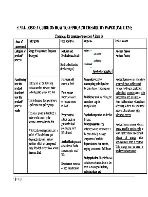 Guide on How to Approach CBC Chemistry Paper One Items (Summarized 2026)